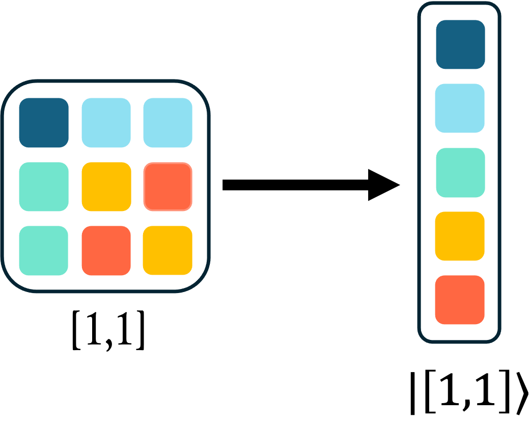 Publication artwork comparing conventional and symmetry-adapted hierarchical equations of motion for a molecular ensemble.